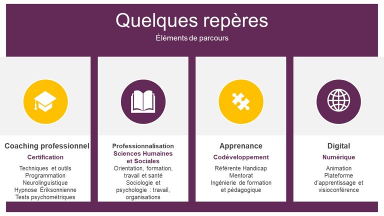 Schéma résumant le parcours de Corinne Fouret, coach professionnelle sur Bordeaux.