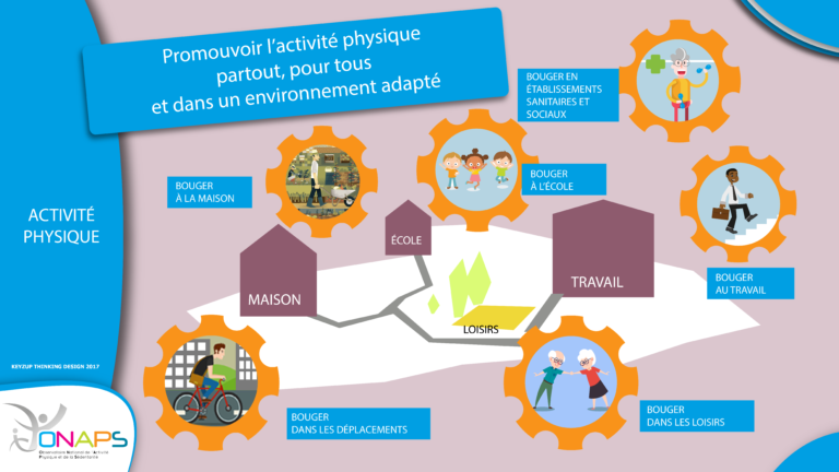 Infographie expliquant comment se motiver pour pratiquer une activité sportive.