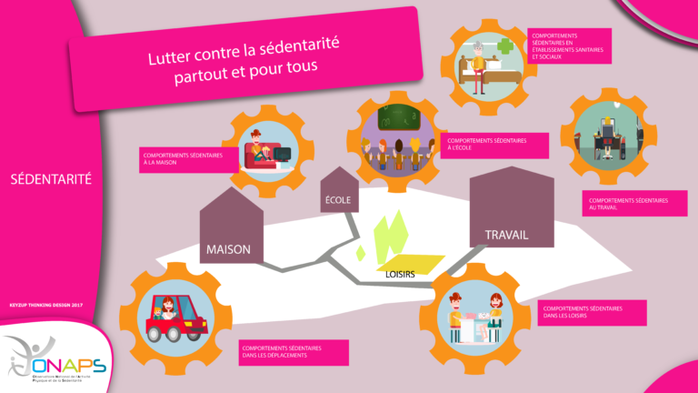 Infographie sur la sédentarité.